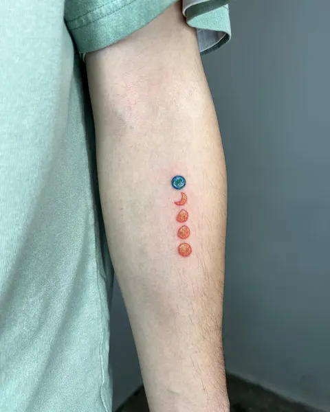 점, 차크라, 행성