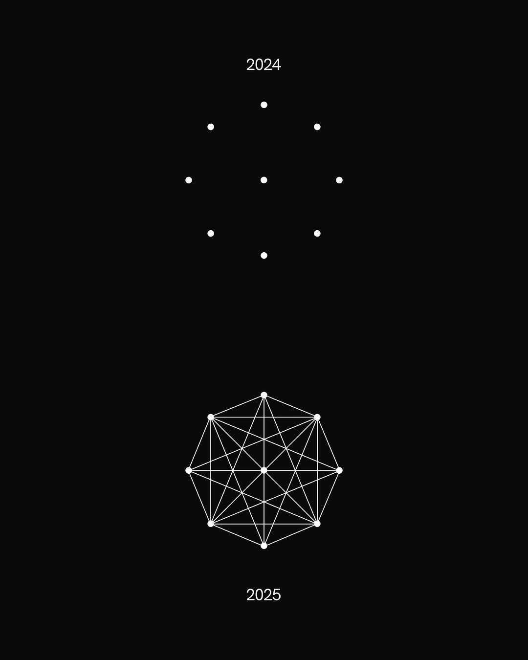 Geometric
