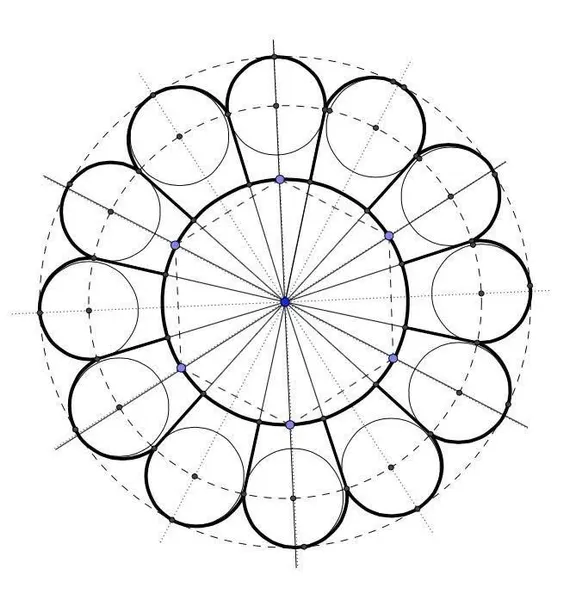 Geometric