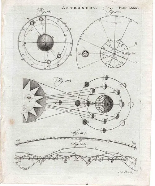 Pattern