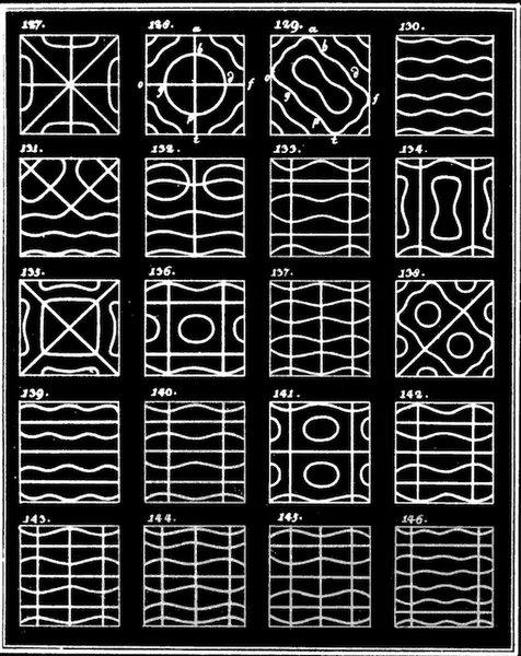 Pattern